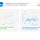 Graphics from the front page of the WHOOP website